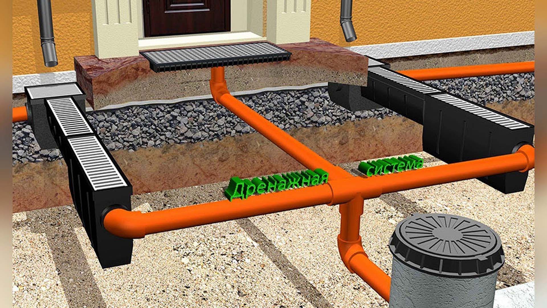Дренажная система
